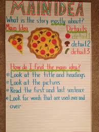 Main Idea Anchor Chart Rl 3 2 Determine The Main Idea Of A Text Recount The Key Details And Exp In 2020 Main Idea Anchor Chart Classroom Anchor Charts Anchor Charts