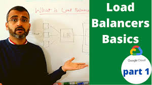 Check spelling or type a new query. Load Balancing What Is Load Balancing In Networking How Load Balancer Works Part 1 Youtube