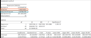 R Squared Definition Interpretation And How To Calculate