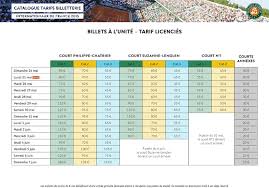Sigue el juego a juego de los duelos de cuartos. Roland Garros 2015 Le Prix Des Billets Et Les Dates De Vente