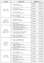 In the years of her leadership museum became the most. 107å­¸æ¸¬ 1 12å¬å¸è©¦å ´ å¿«ä¾æ¥ å¤§å­¸èæ å¤§å­¸å åå¤§å­¸æ¾å¤§å­¸å