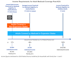 policy watch the re emergence of medicaid expansion and new