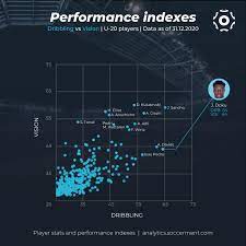 Join the discussion or compare with others! Wonderkids Jeremy Doku Soccerment Research