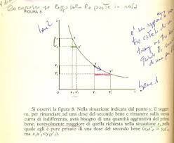 In simboli data questa definizione, riuscite matematicamente a dimostrare perché il saggio marginale di. Sms Saggio Marginale Di Sostituzione Spiegato Semplice Prof Carlini Giovanni Carlini