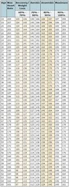 Womens Target Heart Rate Chart Lets Be Careful While