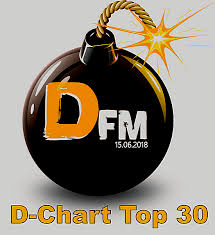 67 High Quality German Top30 Party Schlager Chart Download