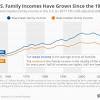 In 2019, mean income in malaysia was rm7,901 while malaysia's median income recorded at rm5,873. 1