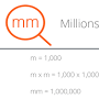 1mm million from corporatefinanceinstitute.com