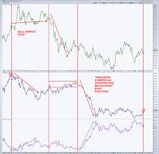 3 Reasons Why Im Neutral On Gold Prices See It Market