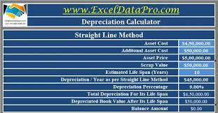 Calculating vehicle depreciation is vital if you are planning to sell any of your old vehicles you own. Download Inventory Management Excel Template Exceldatapro
