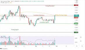 Bat On An Uptrend 200 Dma Could Initiate A Breakout