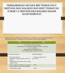 Bintang dan galaksi bab 11 sains tingkatan 2. Sains T2 Bab 11 1