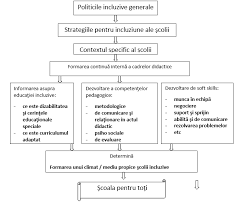 Coala/instituia:coala structura programului de intervenie personalizat:obiectiveconinuturimetode i mijloace de realizareperioada de interveniecriterii minimale de apreciere a progreselormetode i. Https Ibn Idsi Md Sites Default Files Imag File Educatia Incluziva Dimensiuni Provocari Ed 5 2019 Pdf