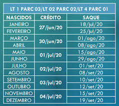 Tabela do auxílio emergencial 5 parcela. Ministerio Da Cidadania Antecipa Calendario De Saques De Parcela Do Auxilio Emergencial Portugues Brasil
