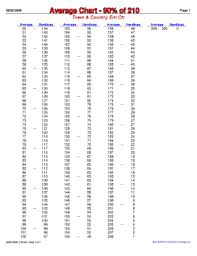 90 Of 210 Bowling Handicap Chart Bedowntowndaytona Com