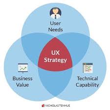 Ux Blog Design And User Experience In Healthcare User Experience Design Experience Design User Experience