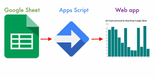 creating a d3 chart with data from google sheets ben collins