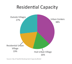 About Seattle Opcd Seattle Gov