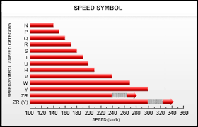 tyre speed rating jax tyres