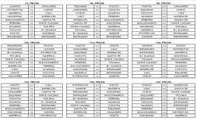 Boyacá chicó y pereira llegan igualados en puntos a la última jornada ¿quién perderá la categoría? Asi Quedo El Fixture Para El Primer Semestre Del Futbol Colombiano 2020 Noticentro 1 Cm