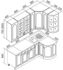 • actual size of end panels 1/8 smaller in both width and height than the dimension code. How To Determine The Standard Size Of Kitchen Cabinets And Overall Dimensions Of The Kitchen Unit Banking On Green Com