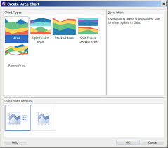 using chart components