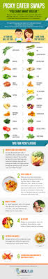 Are your kids picky eaters? Have A Plan For Your Little Picky Eaters 5 Meal Plan