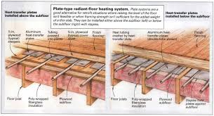 The heat is made possible in two ways: Hydronic Radiant Floor Heating Fine Homebuilding