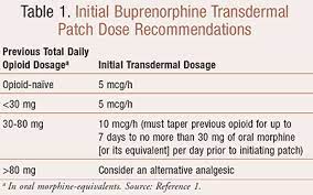 Buprenorphine Transdermal Patch An Overview For Use In Chronic Pain