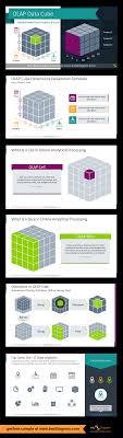 14 25 Olap Cube Illustrations Business Intelligence Analytics Icons Ppt Template Data Operations Online Analytical Processing Powerpoint Data
