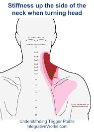 Pin On Self Help With Stretches