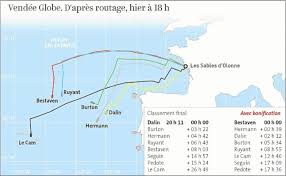 L'avis de décès en ligne est par nature insensible au temps qui passe : Vendee Globe Routage Dalin 1er Sur La Ligne Bestaven Vainqueur Vendee Globe Le Telegramme