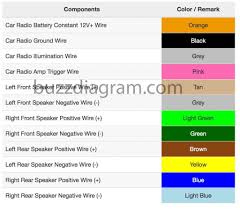 Car Stereo Wiring Colors Wiring Diagrams
