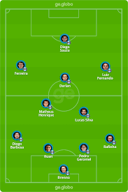 Parfüm & kosmetik bei amazon.de. Inter X Gremio Veja Onde Assistir Escalacoes Desfalques E Arbitragem Do Gre Nal Campeonato Gaucho Ge