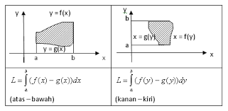 We did not find results for: Integral Ii Menghitung Luas Bidang Datar Learn With Alice