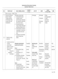 Adanya keinginan mencari kejayaan (glory). Rancangan Pengajaran Tahunan Sukatan Rp Pelajaran Rancangan Web Viewpeperiksaan Akhir Tahun Perbincangan Kertas Soalan Akhir Tahun Diharapkan Pelajar Dapat Mengenalpasti Secara Doc Document