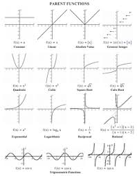 Graphs Of Functions And Systems Of Equations Graphing Functions Parent Functions Functions Math
