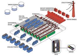 Image result for Computer Data Center