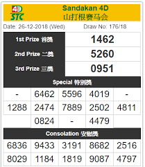 9king Malaysia Stc Lottery 4d Online Casino Lottery Win Money