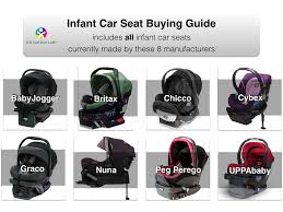 Ultimate Infant Car Seat Stroller Buying Guide