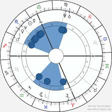 Eros Ramazzotti Birth Chart Horoscope Date Of Birth Astro