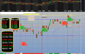 Intraday trading may look to a newbie to be a reliable and efficient way to profit, which is why it appeals to so many traders, but there is much more to intraday trading than catches the eye. Intraday Trading Afl Etoro Help Chat Cranford Consulting