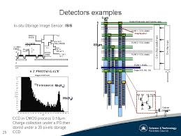 The effective resistance between the electrodes is set to a desired value by appropriate configuration of the electrodes and the amorphous silicon layer. Introduction To Silicon Detectors G Villani Stfc Rutherford