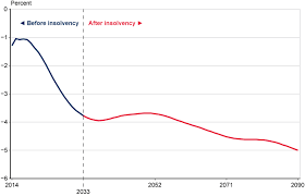 Fast Facts Figures About Social Security 2014