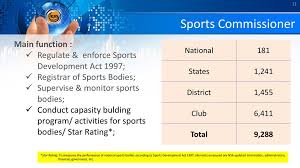 Bam is registered with the sports commissioner of malaysia under the sports development act 1997 of the laws of malaysia. Cultivating Sports Officials For Mega Games Malaysia Perspective 2018 Apec Workshop On Developing Sports Professionals For Mega Games Tokyo Japan Ppt Download