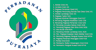 √ senarai kilang di desa cemerlang | jawatan kosong terkini, utusan borneo kerja kosong, jwatan kosong security sg petani 2019, hospital uitm. Jawatan Kosong Di Perbadanan Putrajaya Ppj Jobcari Com Jawatan Kosong Terkini