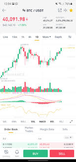 There are also warnings that btc will have to climb back up to $60,000, or else it will lose its momentum signals and could suffer for months. Bitcoin Is Above 40k Again Cryptocurrency