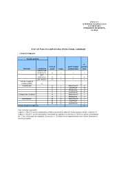 287 din 31 martie 2010 pentru modificarea hotărârii guvernului nr. 2