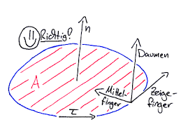 Nach dem finiten verb oder zwischen dem 1. Kit Fakultat Fur Mathematik Fragen Zu Hm3