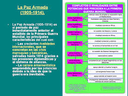 Pin En Historia